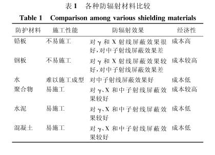 湛江硫酸钡砂施工方法