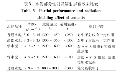 湛江硫酸钡的铅当量防护